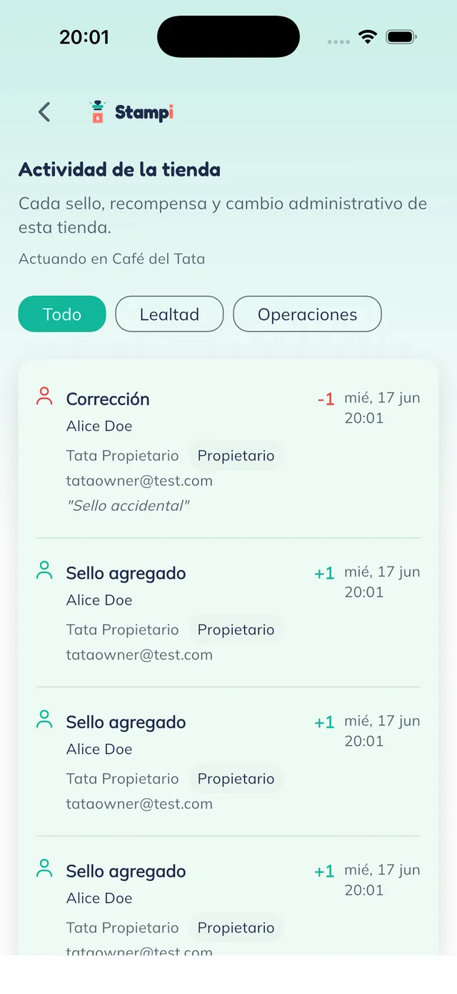 Registro de actividad por empleado