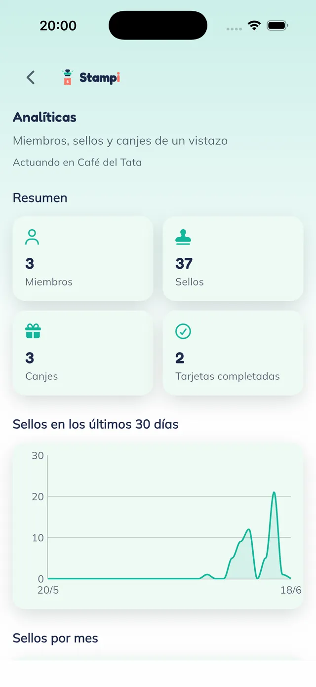 Panel de analíticas del negocio